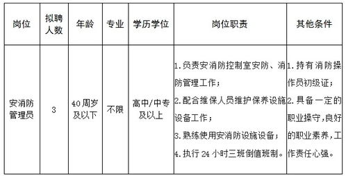 海南天涯人力资源管理服务有限公司琼海分公司关于调整招聘21名工作人员派遣至中国 海南 南海博物馆部分岗位要求的公告