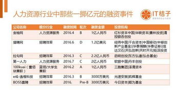 干货丨寒冬下机会更明显 企业服务领域2016年1 7月创投数据盘点