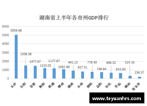 十大菠菜导航网阿尔法-卡巴发布最新数据分析报告：GDP增速超预期